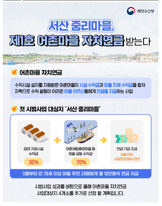 서산 중리마을, 제1호 어촌마을 자치연금 받는다