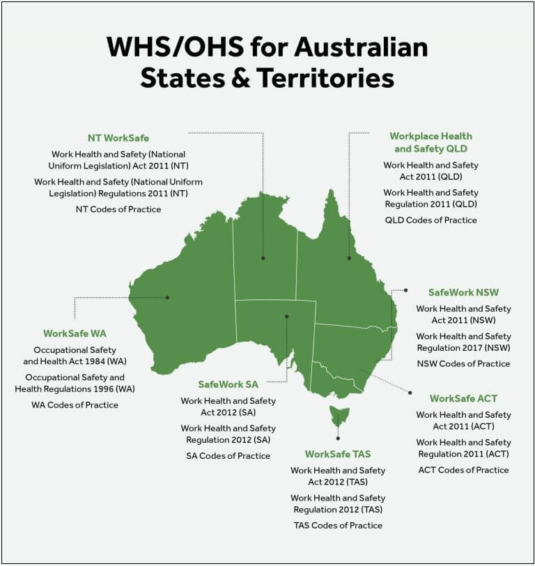 호주의 산업재해 대처방법 Safe Work Australia