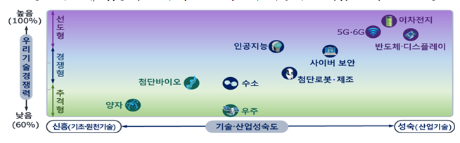 국가필수전략기술 확보를 위한 출연(연) 전략 발표회 개최_과학기술정보통신부