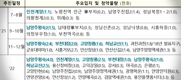 3기 신도시 사전청약 자격 요건 Q&A 정리해봤어요 :: 3기 신도시 사전청약3기 신도시 홈페이지3기 신도시 사전청약 조건3신도시3기 신도시 과천신도시3기 신도시 위치3기 신도시 하남3기 신도시 ..