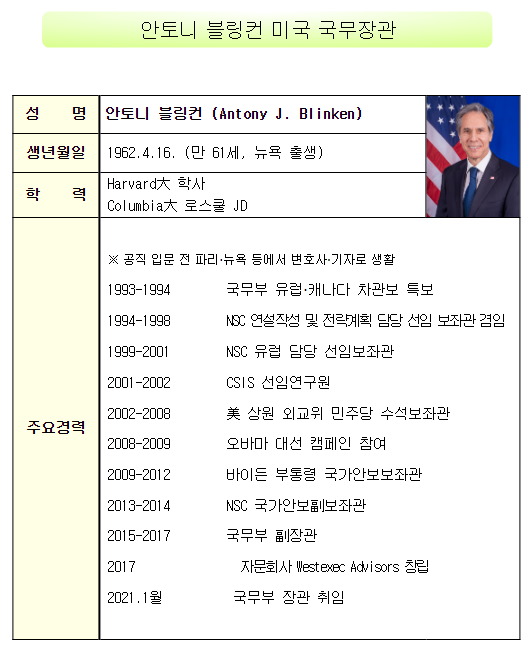 블링컨 미국 국무장관 방한 예정