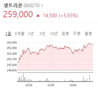 바이든 관련주