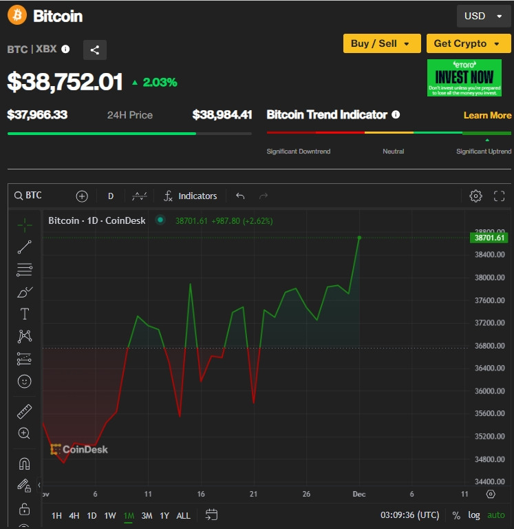 비트코인, 19개월만에 최고치 경신 Is Bitcoin Poised for Another Bull Run? Experts Weigh In