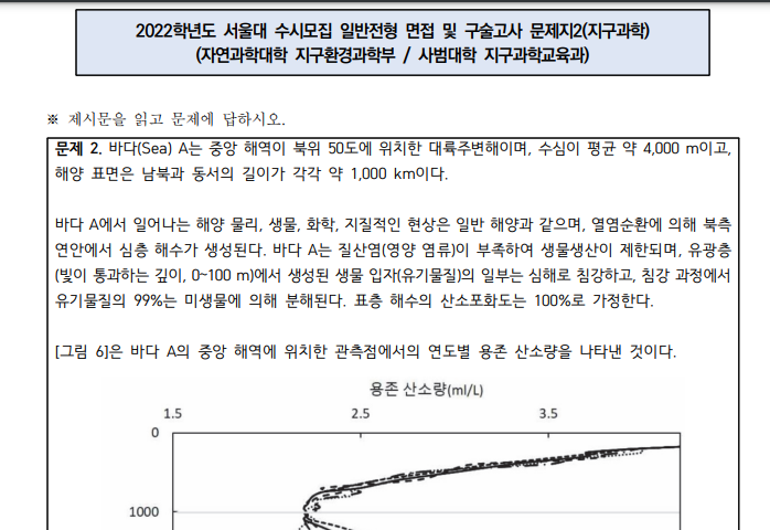대입면접후기 사례집 2023학년도 - 서울대, 연세대, 고려대, KAIST, 인문/자연