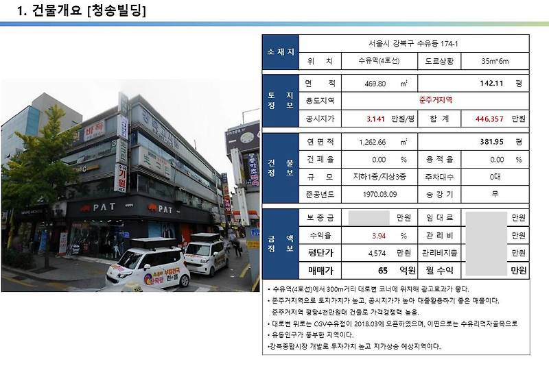 강북구청, 수유동 먹자상권 대로변 코너빌딩 투자사례, 수유동 171-1번지, 62억, 평당 4,363만원 투자사례