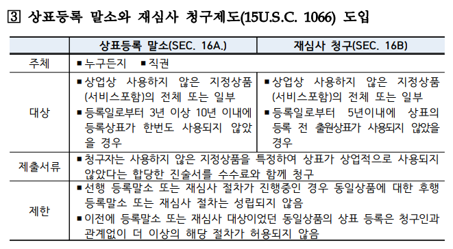 [특허청] 12월부터 미국 상표등록 더 까다로워져, 출원 주의사항은?