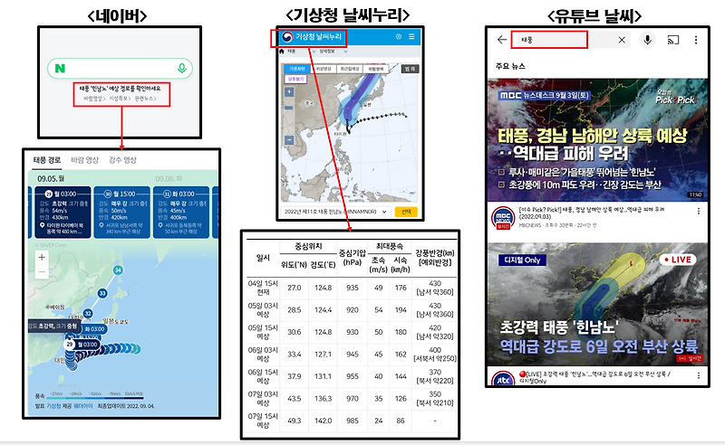 태풍 힌남노 실시간 경로 파악 및 태풍 피해 예방 방법