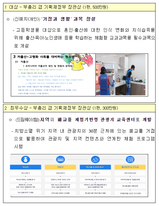 2023 미래한국 아이디어 공모전 수상작 발표