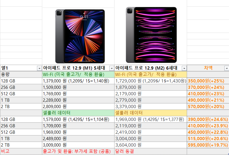 아이패드 가격 정리