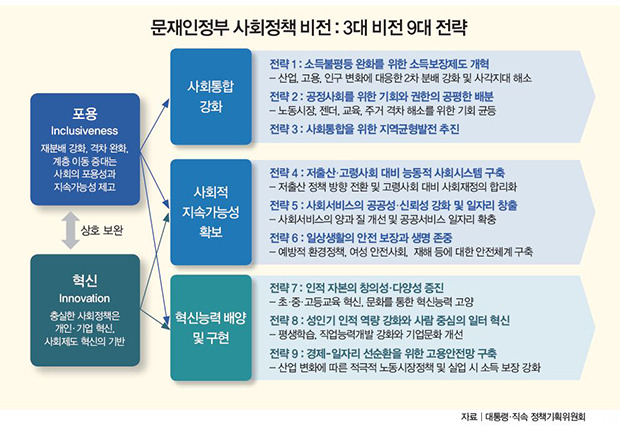 혁신적인 포용국가의 뜻