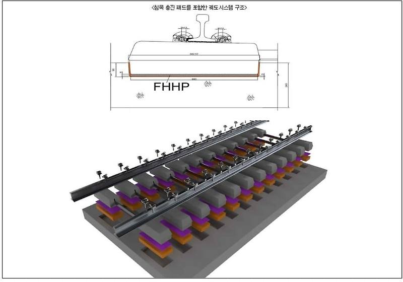 철도연, '지하철 선로' 빠르게 유지보수 '침목 충진 패드' 기술 이전