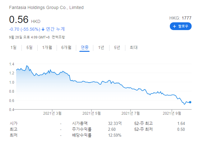 중국에는 지금 무슨 일이 일어나고 있는가? [헝다, 판타지아, 시닉홀딩스]