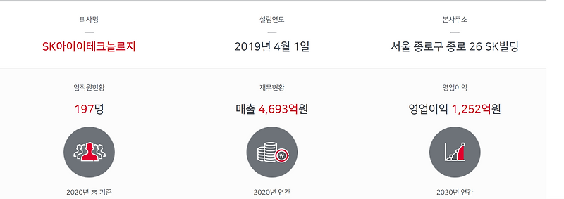 SK아이이테크놀로지(SKIET) 주식 청약 전략적으로 해보자! 수익 가자!