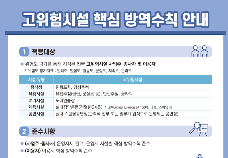 코로나 고위험시설 종류