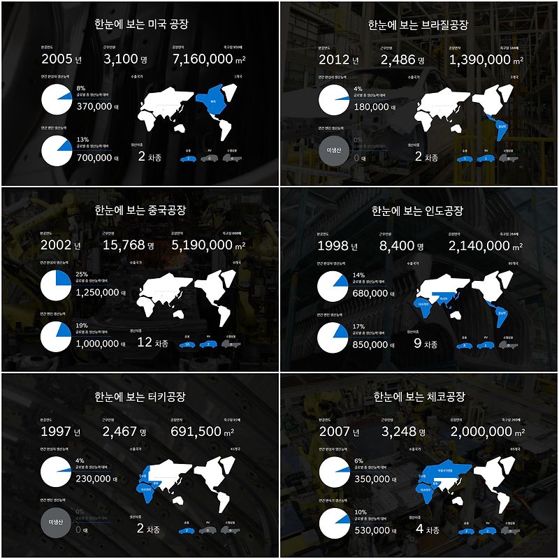 (종목분석)현대글로비스