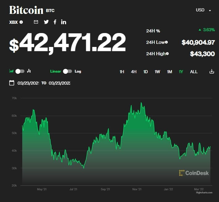 비트코인 4% 급등 무슨 일 생겼나? ㅣ 비트코인이 무명이었던 때를 기억하나요? Cryptoverse: Remember when bitcoin was 'anonymous'?