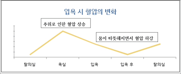 일본 온천에서 한국인 3명 사망 원인 ...‘히트쇼크’란 무엇인가 日本の温泉旅行に出かけた韓国人、ここ２カ月で３人死亡… 「ヒートショック」に注意