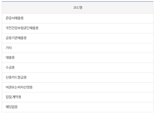 소득금액증명원 인터넷발급 방법 2가지 [영문 발급 포함]