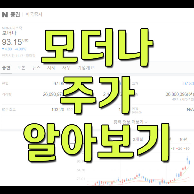 모더나 주가
