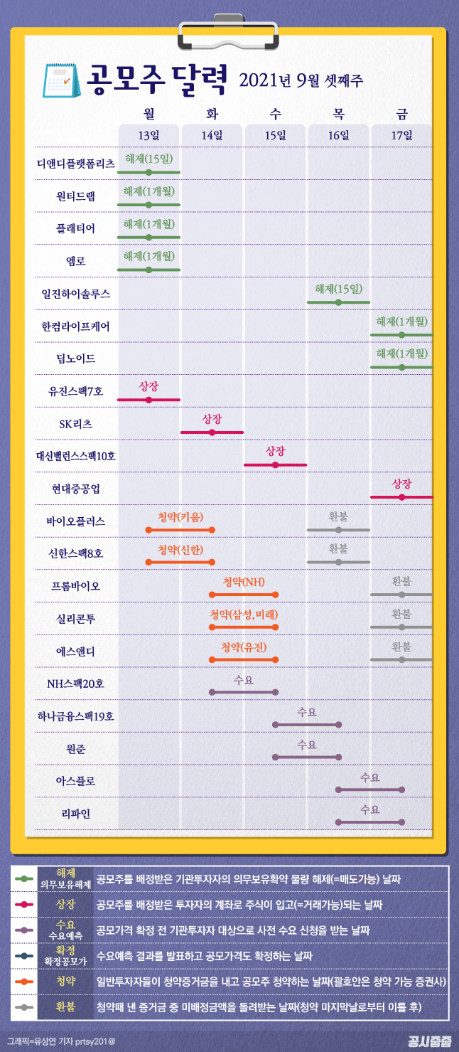 [공모주 일정] 9월 3주차 (9/13~9/17) ... 바이오플러스, 프롬바이오 청약 해볼까?