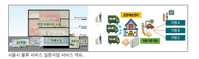 서울에 공동배송센터 조성…주민·청년이 가정으로 물품 배송_국토교통부