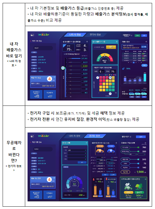 자동차 배출가스 누리집에서 내 차 환경분석 정보 쉽게 확인하세요