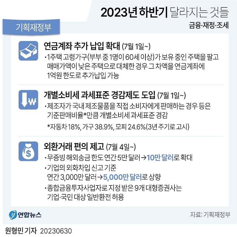 2023 하반기 달라지는 것: 금융·재정·조세 ㅣ교육·보육·가족, 환경·기상