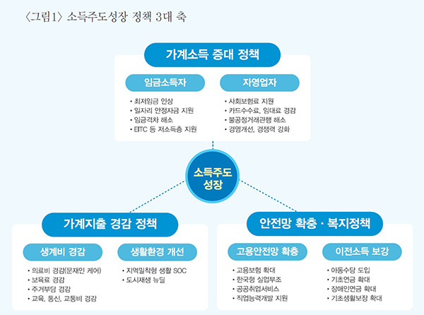 소득주도 성장론에 대해서 이야기해볼까요?