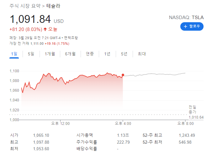 테슬라 주식분할 5월 2일? 미국 증권거래위원회(SEC) 공시 분석