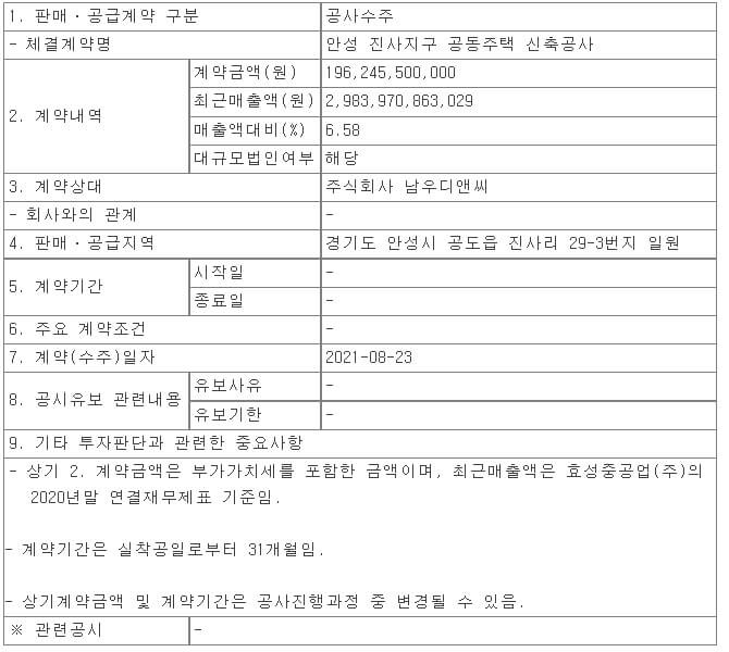 효성중공업, 안성 진사지구 공동주택 신축공사 ㅣ 특수건설, 동탄인덕원 터널공사 수주