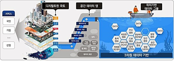 [기획재정부 정책 점검] 디지털트윈국토 추진현황 및 향후계획