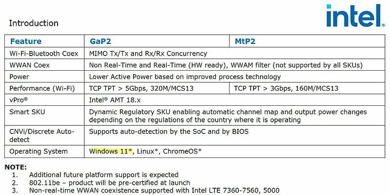인텔은 차세대 Wi-Fi 7 칩셋에서 Windows 11이상만 지원할 것이라고 암시