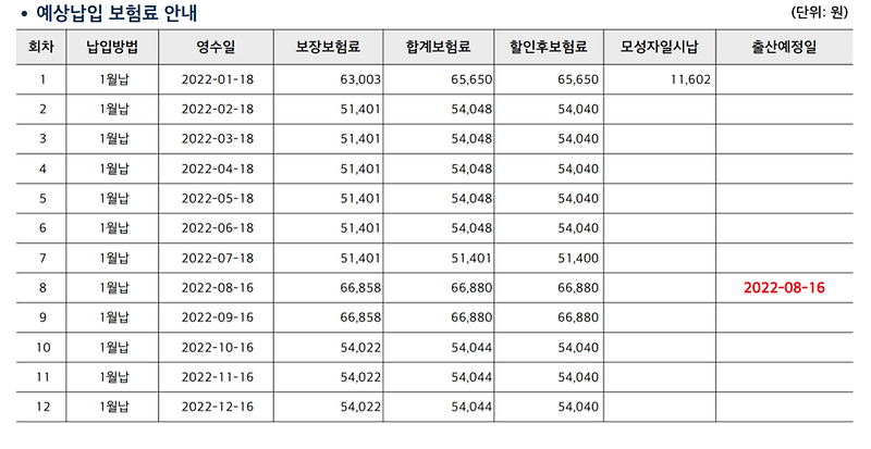 10년 납 태아보험 수정 (현대해상 태아 보험 담보 분석)