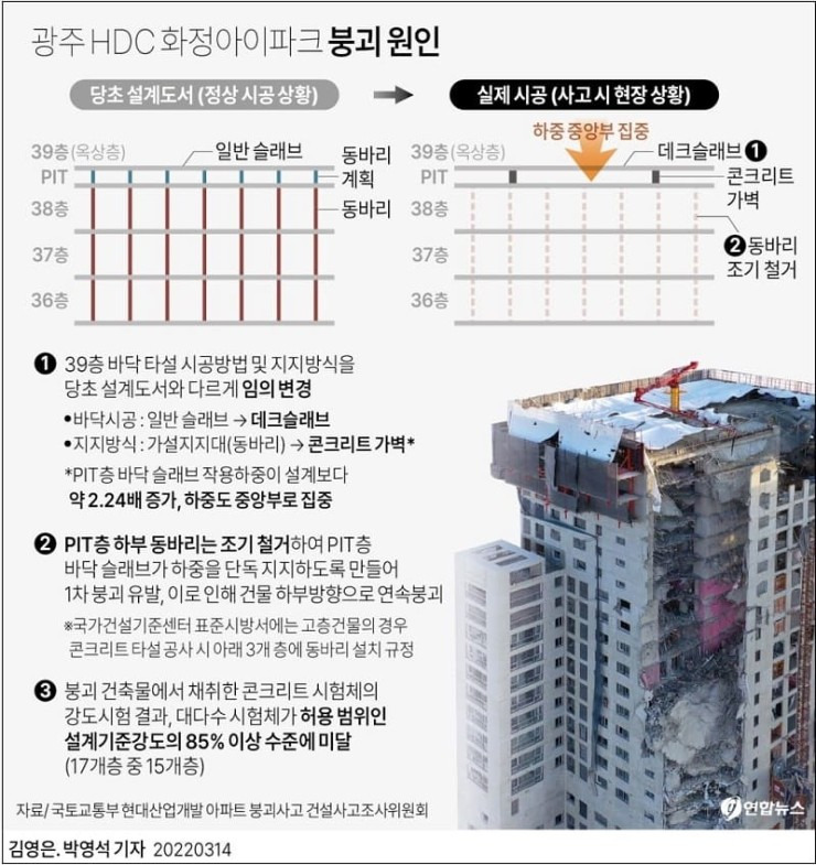 아파트 붕괴사고 재발 방지 부실시공 근절 방안 발표 [국토교통부]