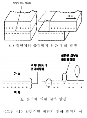 정전기 재해예방에 관한 기술지침(KOSHA GUIDE E-188-2021) - 1장