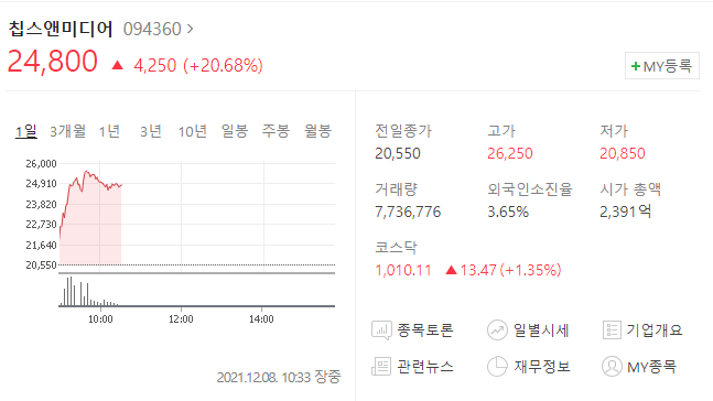 (094360)칩스앤미디어 주가전망 자율주행 관련주 칩스앤미디어 급등