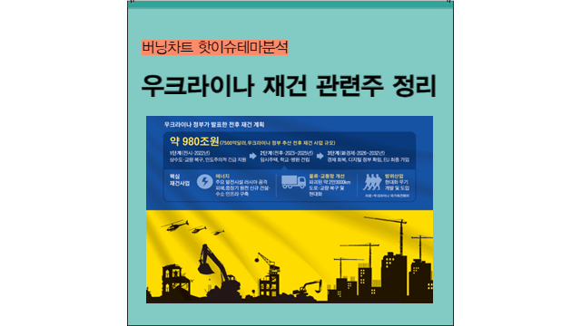 우크라이나 재건주ㅣG7 정상회의 관련주, 스위스 평화회의 수혜주ㅣ