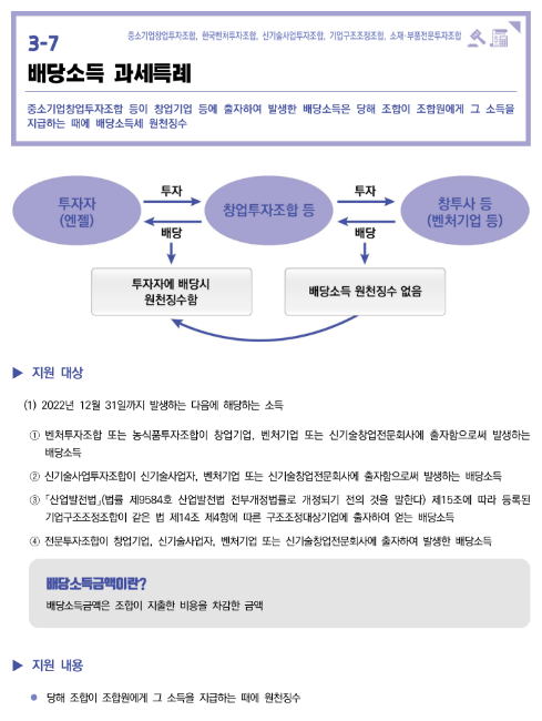 배당소득 과세특례(2022년 중소기업 조세지원)