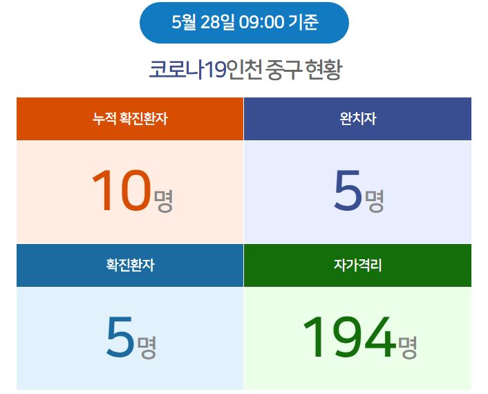 인천 중구 10번 신흥동 코로나19 확진자 발생 동선은? 5월 23일 부천 쿠팡 물류센터 근무