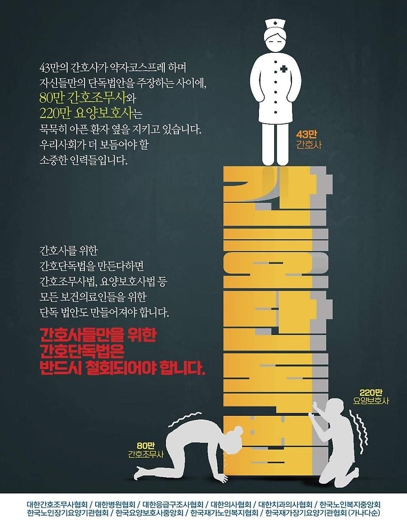 간호사들 대놓고 저격한 대한의사협회