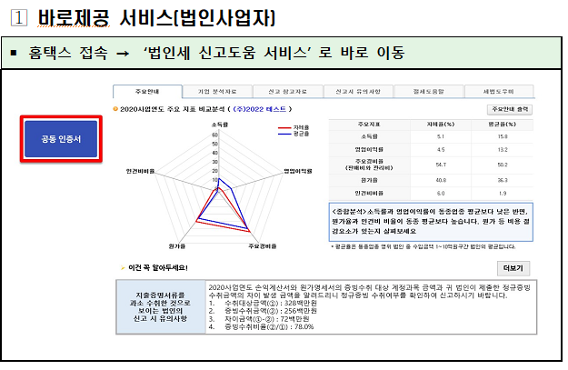 법인세 신고도움 서비스 주요 내용(법인세 신고도움 서비스 접근 경로 )