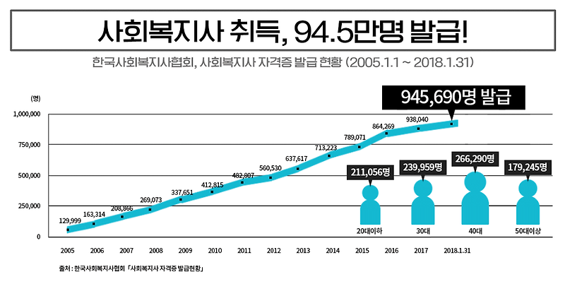사회복지사 현실에 대해서 모조리 알아보자.ssul