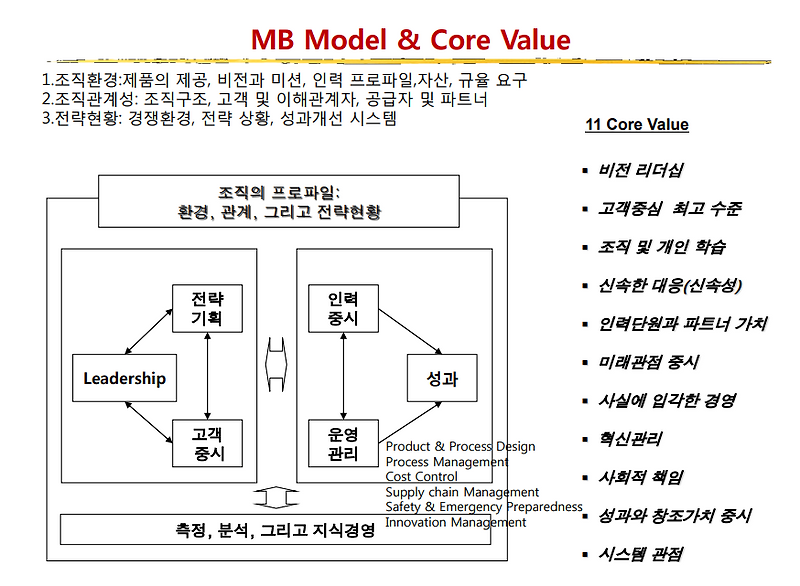 품질경영시스템_유영학 기술사