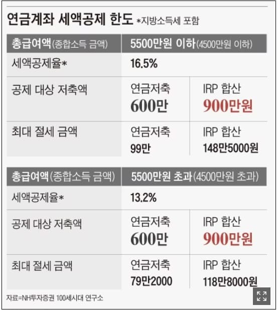 연금 수급자에 배아파 하는 사람들