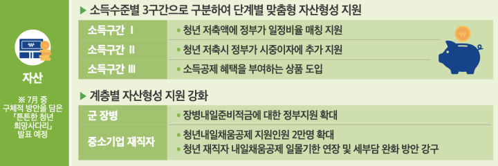청년내일저축계좌 지원 조건 총정리 (중위 소득 100% 이하 720만원)