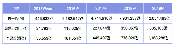 평생교육의 일환 한국형 온라인 공개강좌(K-MOOC) 아시나요?