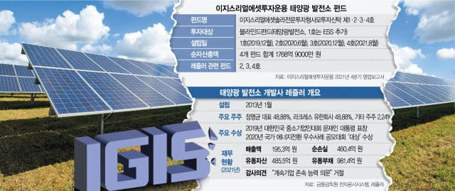 태양광 펀드 부실 터졌다...투자자들 어쩌나!