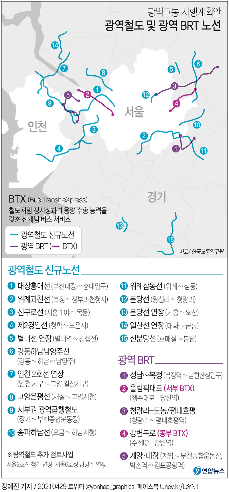 광역교통 기본·시행계획 온라인 공청회 시행 [국토교통부]