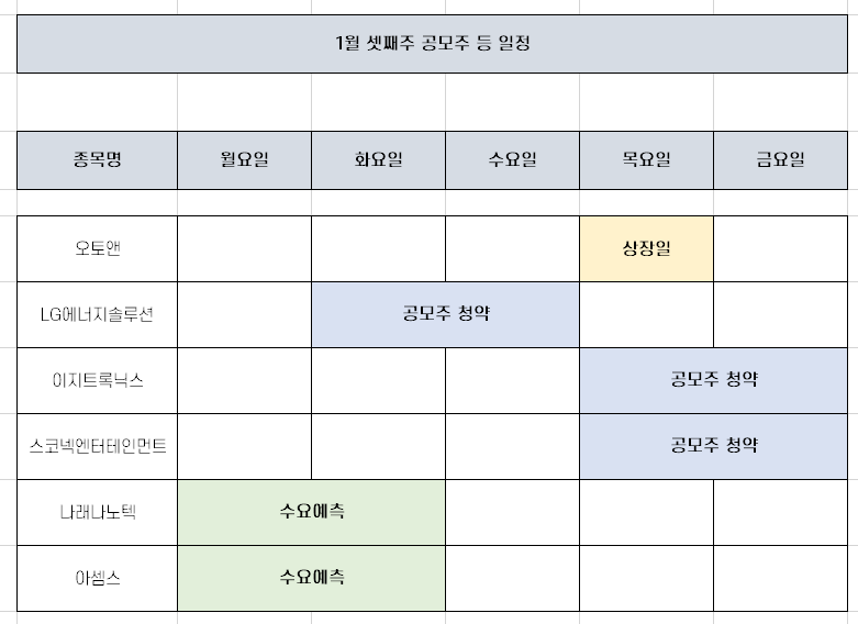1월 셋째주 공모주 청약 일정 [LG에너지솔루션 등]