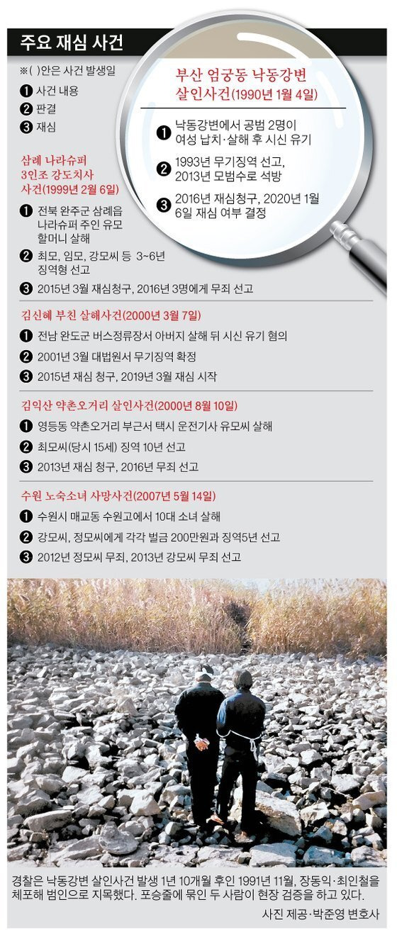 부산 엄궁동 2인조 낙동강변 살인사건 카데이트족 피살 사건 허위 자백 재심 고문 경찰 공길용 형사 범인 무죄 최인철 씨 장동익